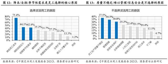 世界杯皇冠信用代理_国君社服：企业招工复产世界杯皇冠信用代理，人服赛道雨过天晴，推荐BOSS直聘、同道猎聘、科锐国际、北京外企