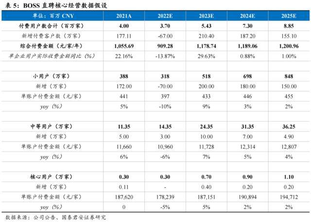 世界杯皇冠信用代理_国君社服：企业招工复产世界杯皇冠信用代理，人服赛道雨过天晴，推荐BOSS直聘、同道猎聘、科锐国际、北京外企