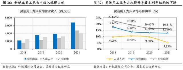 世界杯皇冠信用代理_国君社服：企业招工复产世界杯皇冠信用代理，人服赛道雨过天晴，推荐BOSS直聘、同道猎聘、科锐国际、北京外企