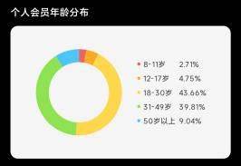 皇冠信用网会员申请_并肩同行皇冠信用网会员申请，“兔”飞猛进，中网协会员网向您发出添加朋友的申请！