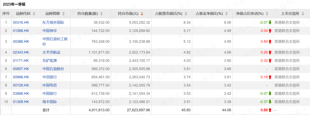 外围买球app十大平台_港股有点冷？这不是真相外围买球app十大平台！南向资金“扫货”进行中