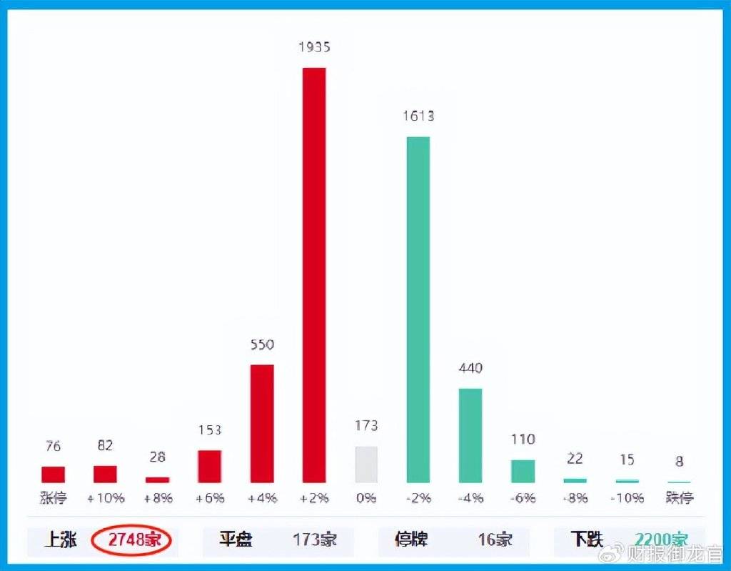 皇冠比分网_指数暴跌皇冠比分网，A股普涨，什么阴谋？