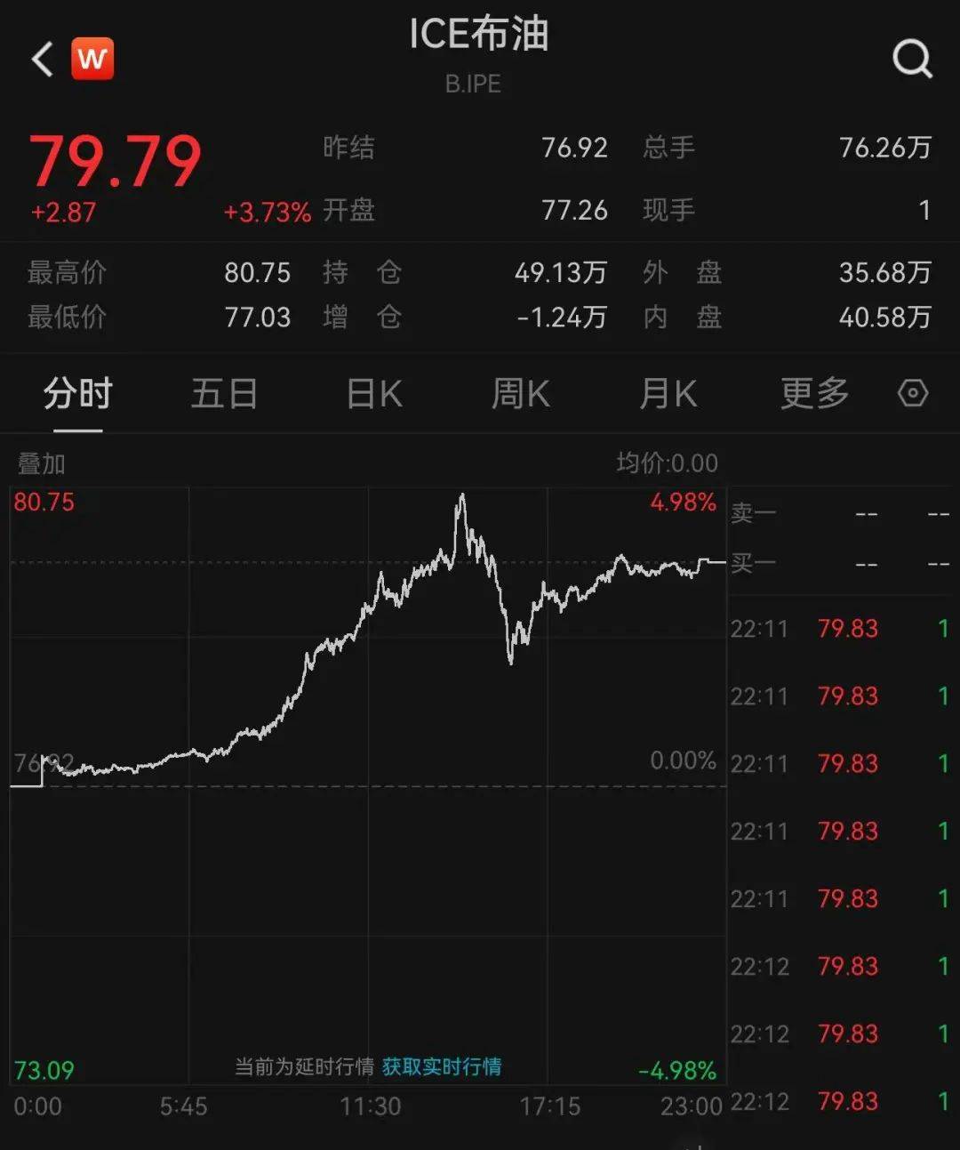 皇冠体育账号_拜登宣布：制裁！英国宣布：制裁！日本也宣布：制裁！油价暴涨皇冠体育账号，布油一度突破80美元/桶