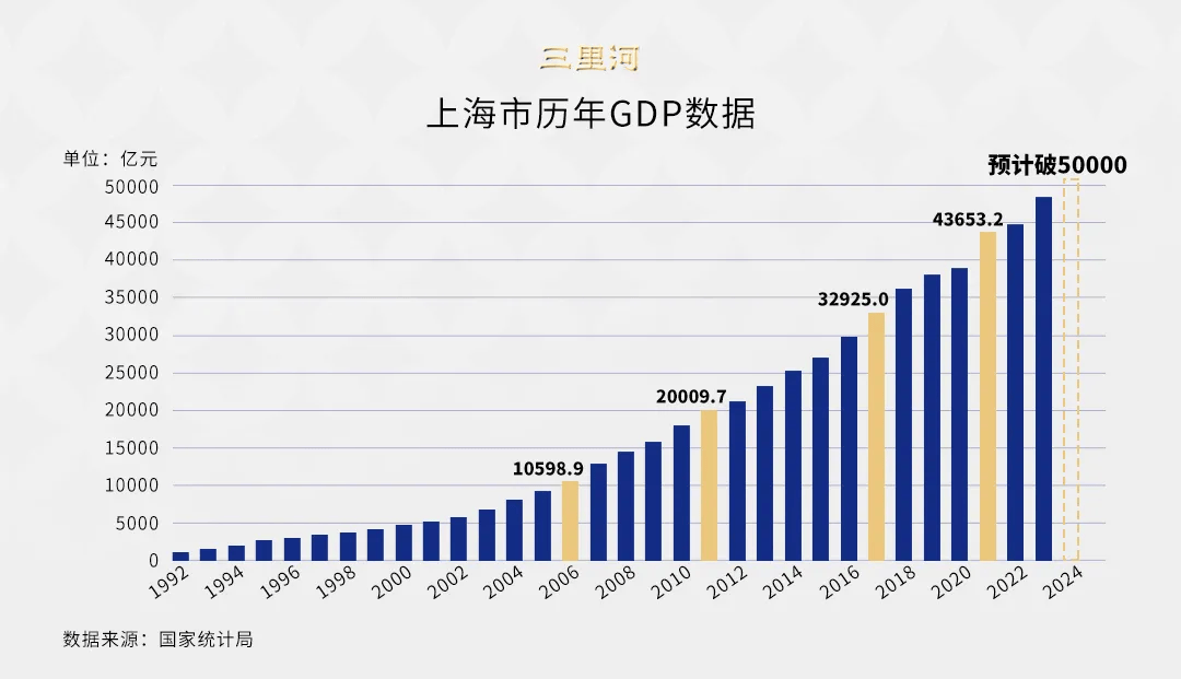 皇冠信用网网址_中国诞生首个5万亿之城