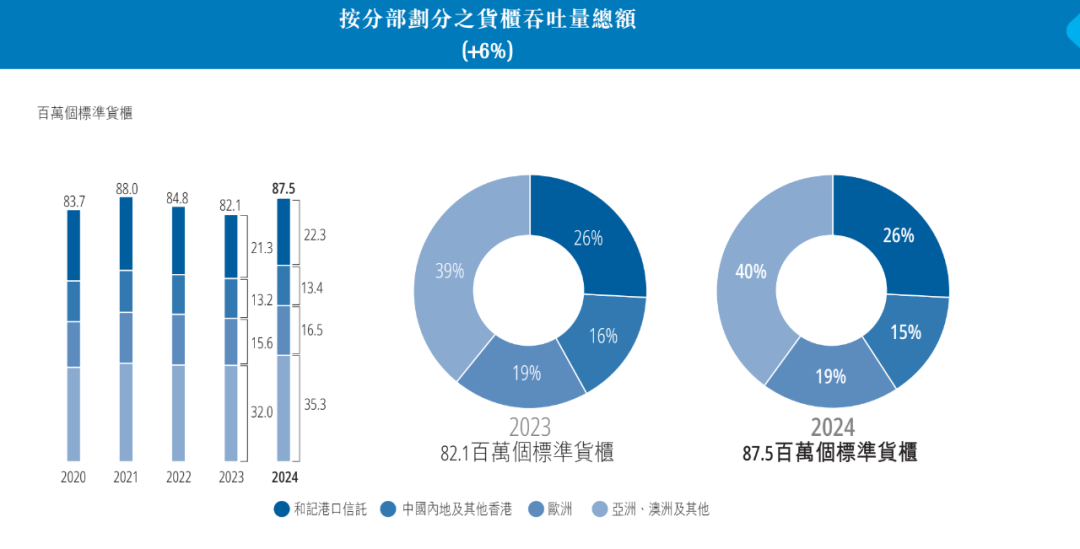 皇冠会员如何申请
_重磅！李嘉诚旗下长和公布：全球53个港口贡献453亿港元收入皇冠会员如何申请
，吞吐量达8750万个标准货柜，公司净利润207亿港元