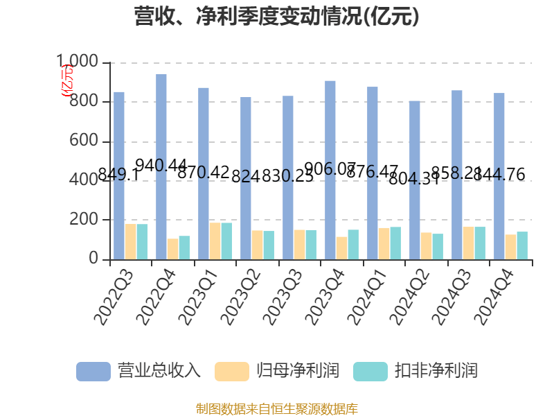 皇冠信用网申请
_中国神华：2024年净利润586.71亿元 拟10派22.6元