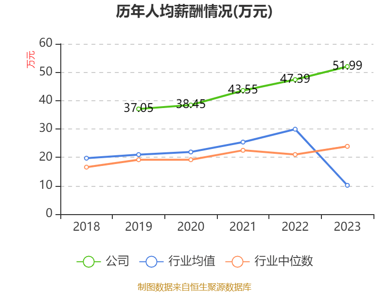 皇冠信用网申请
_中国神华：2024年净利润586.71亿元 拟10派22.6元