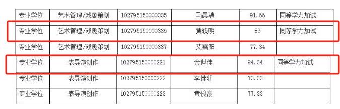 怎么开皇冠信用盘
_上戏回应黄晓明考博：不管是公众人物还是普通考生怎么开皇冠信用盘
，都是一视同仁
