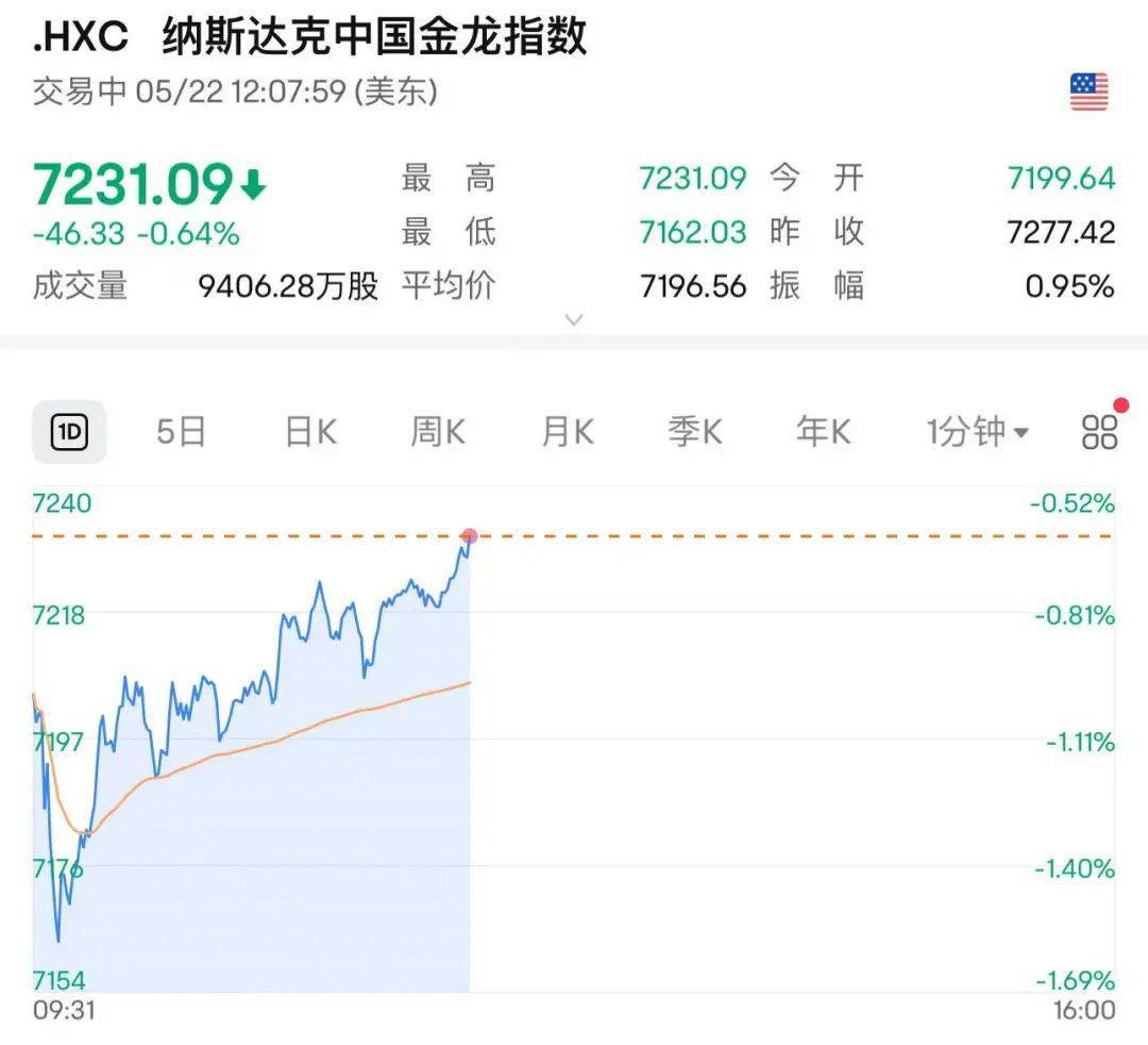 皇冠信用网申请
_215：214！特朗普税改法案在众议院通过！黄金跳水皇冠信用网申请
，国际油价下跌，美股巨震，英伟达“亲儿子”股价再创新高