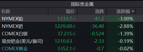 皇冠信用網代理
_A股跳水皇冠信用網代理
，4400只个股下跌
